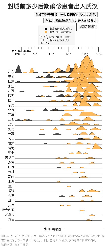 763例新肺炎确诊患者还原疫情扩散路径:家属是主要受害者