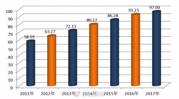 排中国第82的南宁，全面小康月入3000的你过得还好吗