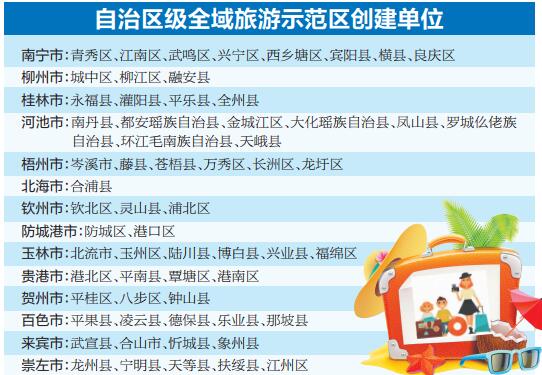 南宁8个单位上榜自治区级全域旅游示范区创建单位
